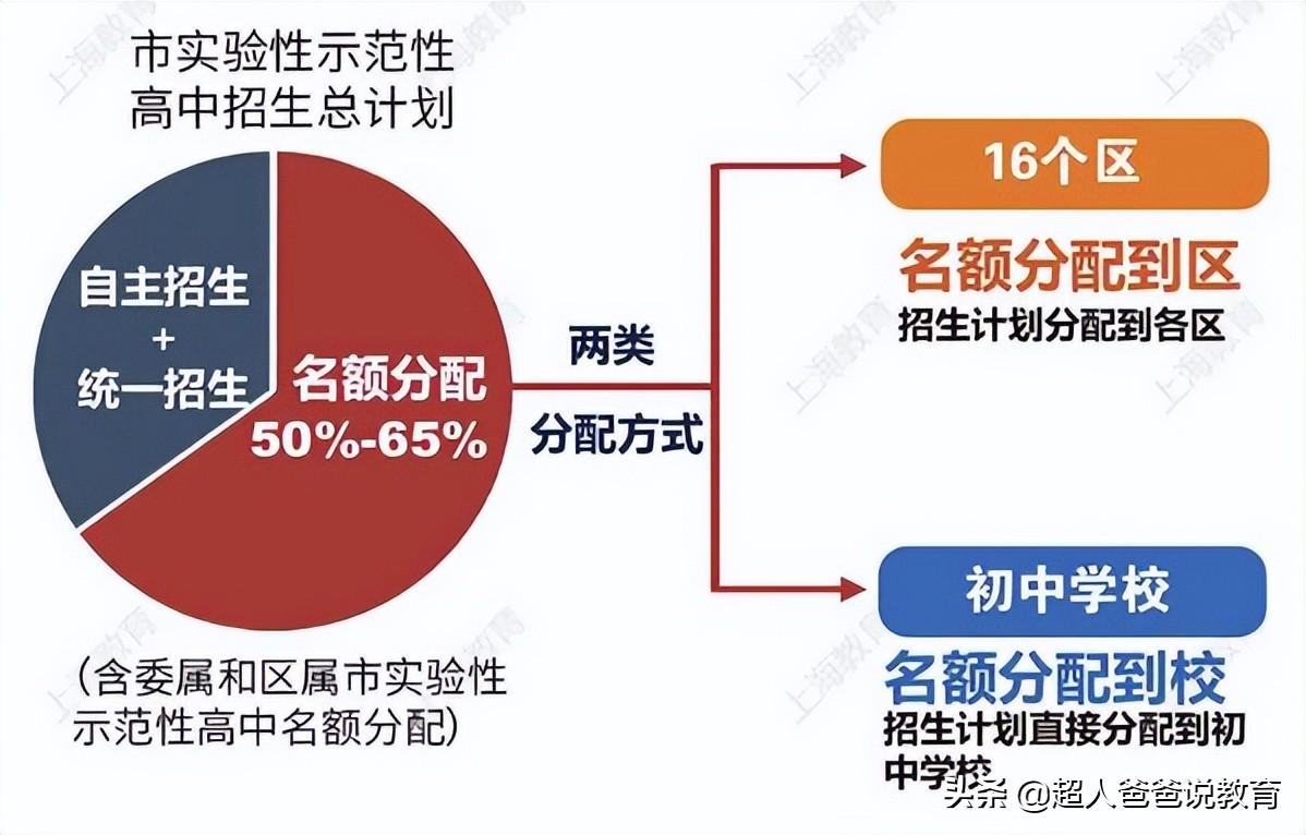 中考成绩好可以选择高中吗_中考成绩b可以上高中吗_中考成绩d能上高中吗