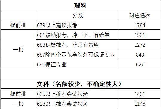 武汉轻工艺术类录取分数线_武汉轻工大学艺术生录取分数线_武汉轻工大学艺术类录取分数线