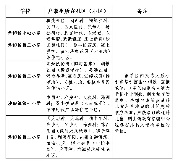 备注是什么意思_备注大全_备注