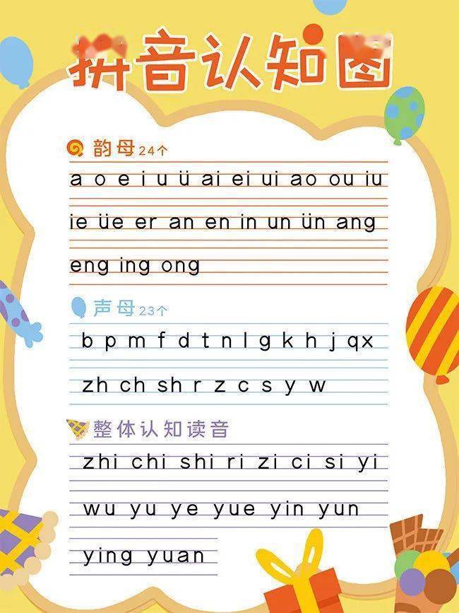 拼音化学元素周期表_中文名字罗马拼音化_化的拼音