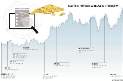 百度显示北京时间准不准_百度时间显示北京时间_时间百度显示北京天气预报