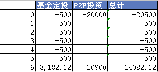 计算器终值现值计算_计算终值公式_终值计算器