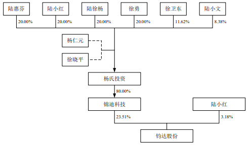 钧天机械_钧_钧怎么读