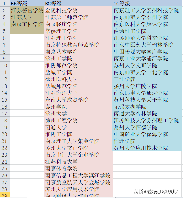 南京理工大学泰州科技学院是公办还是民办_南京泰州学院怎么样_南京泰州学院2021招生条件