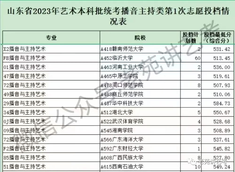 录取高考天津率高吗_天津高考录取率_天津高考录取率