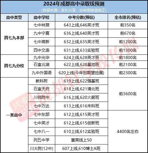 中考考多少科广西_中考总分多少2021广西_广西中考考几科总分多少