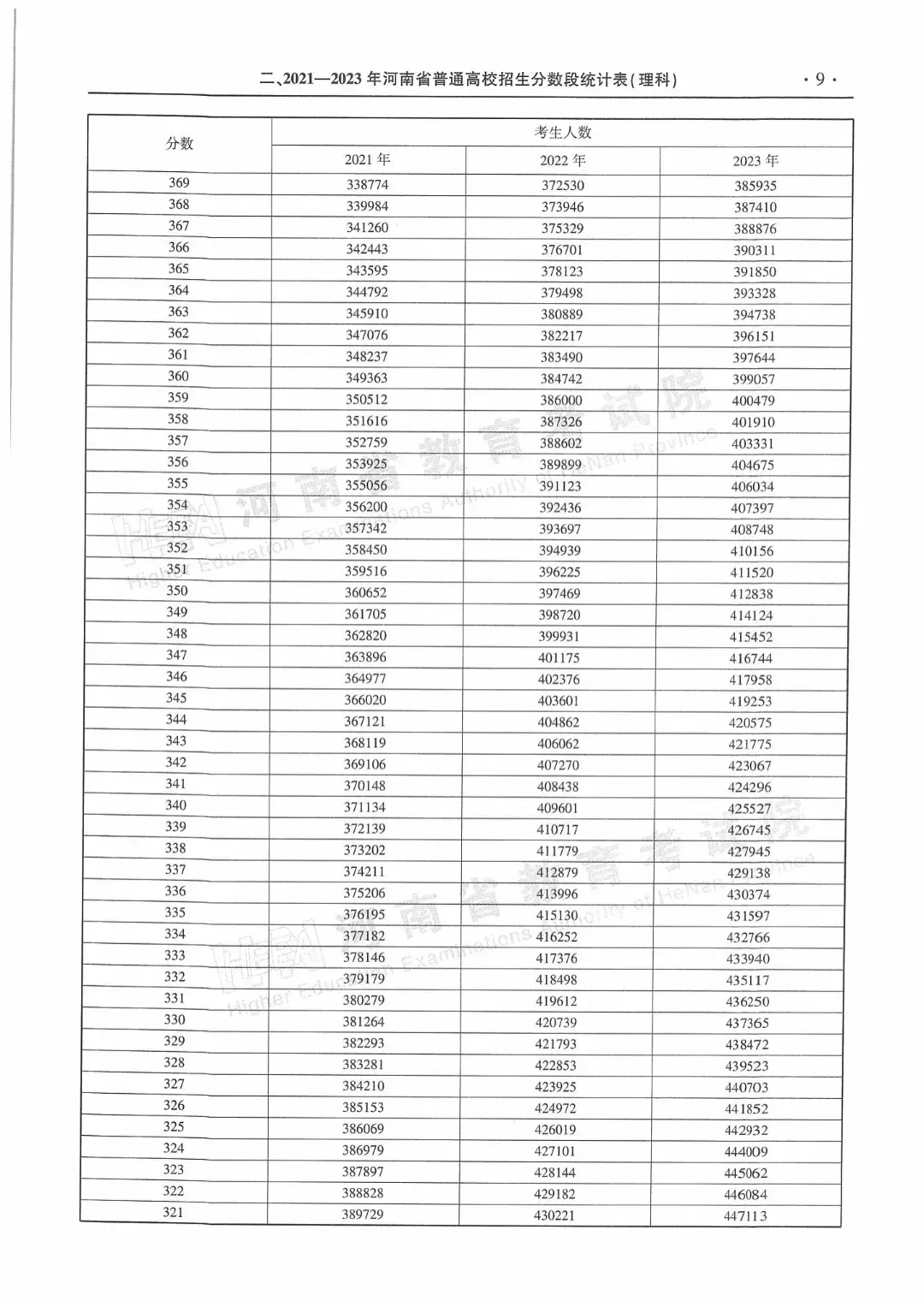 河南会考成绩怎么查询2021_河南会考成绩查询_河南省查询会考成绩