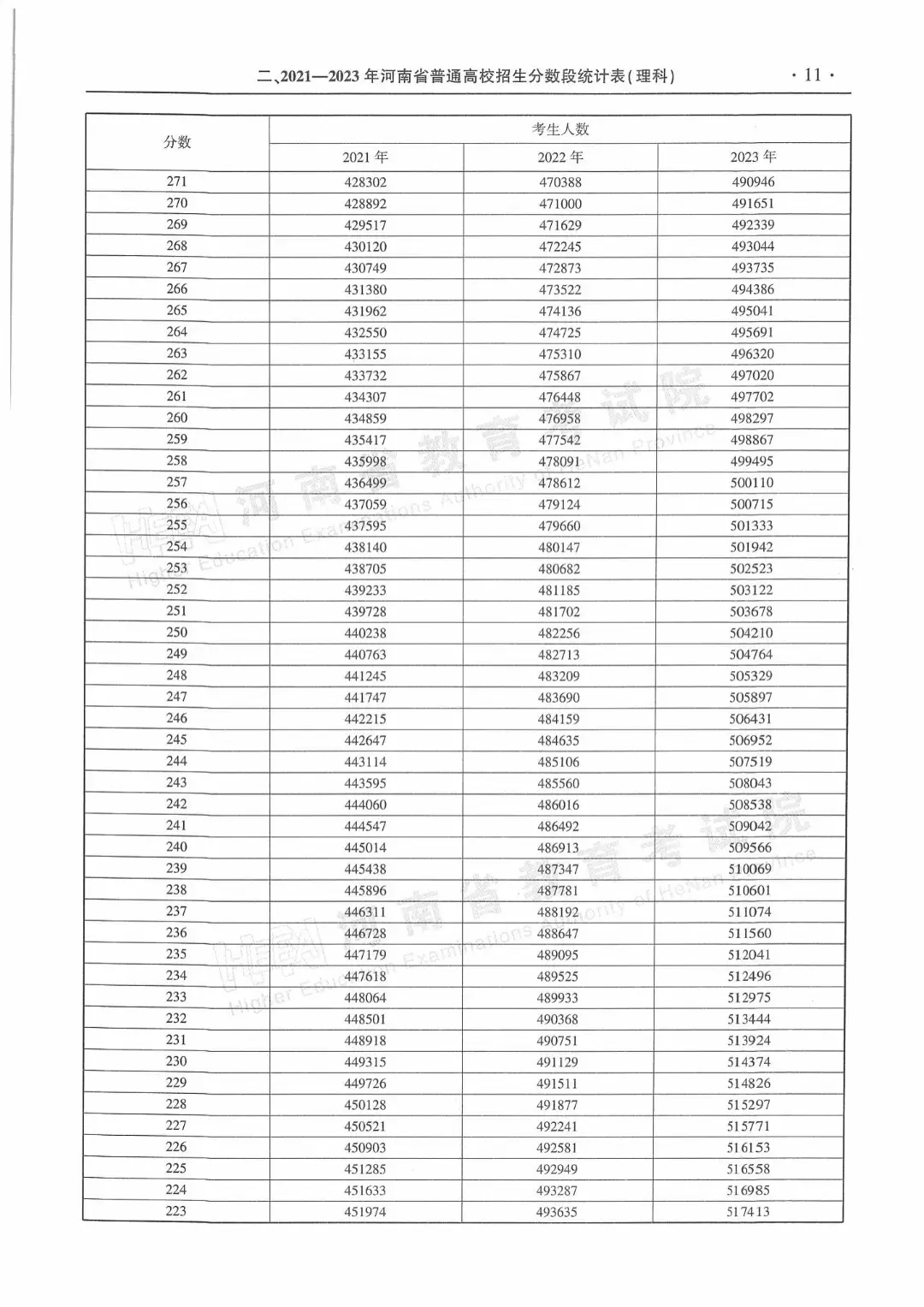 河南会考成绩查询_河南省查询会考成绩_河南会考成绩怎么查询2021