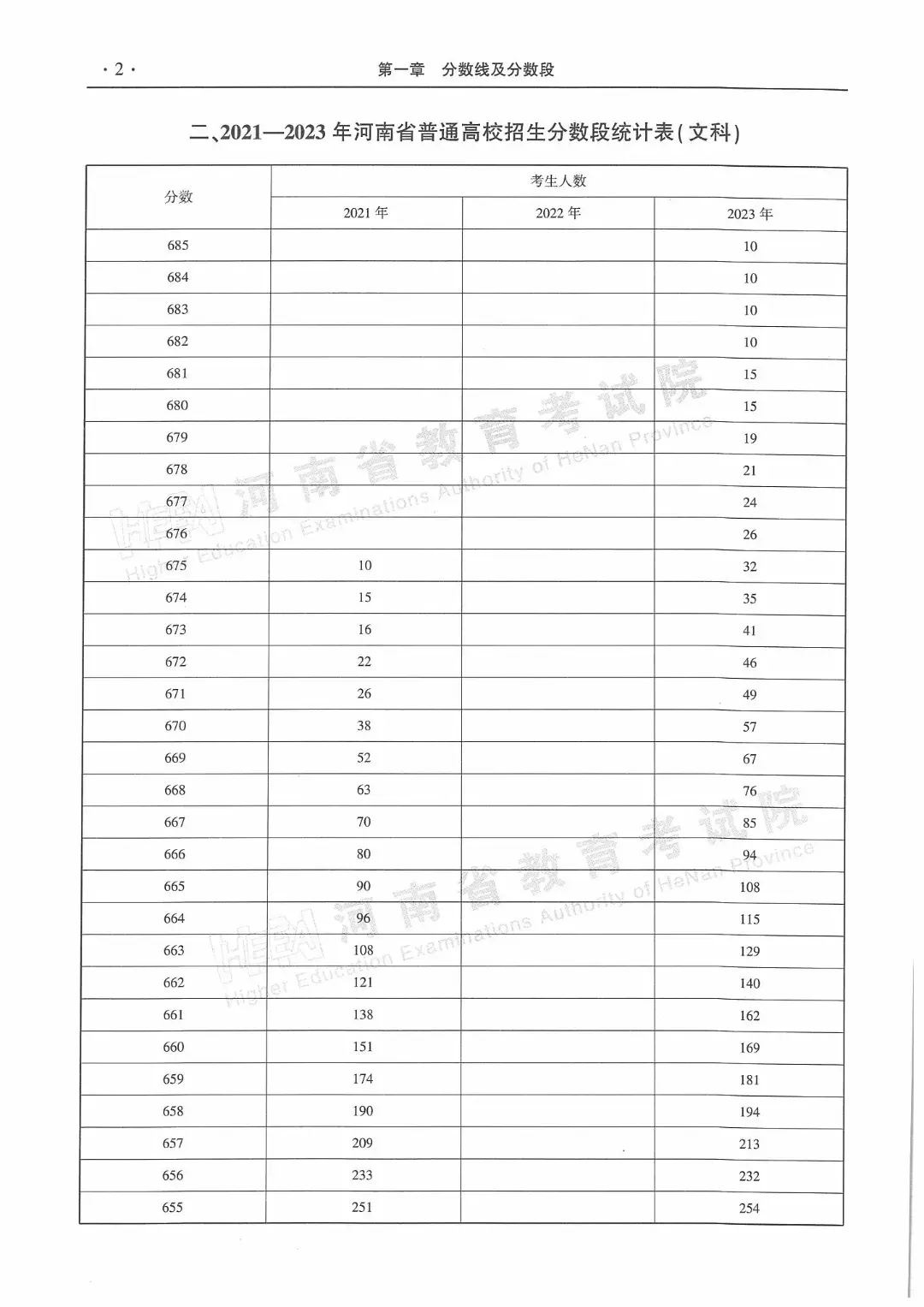 河南会考成绩查询_河南会考成绩怎么查询2021_河南省查询会考成绩