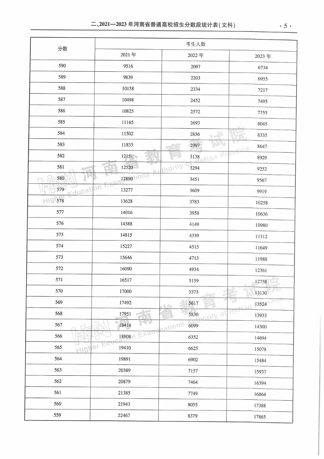 河南会考成绩怎么查询2021_河南会考成绩查询_河南省查询会考成绩