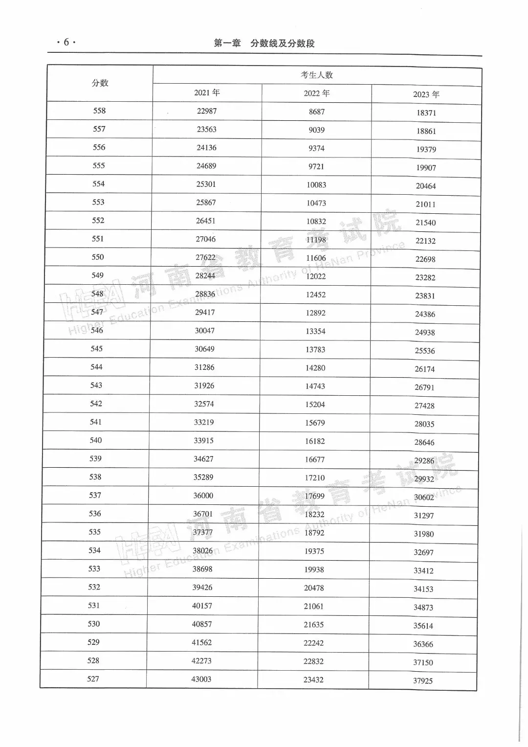 河南会考成绩查询_河南会考成绩怎么查询2021_河南省查询会考成绩