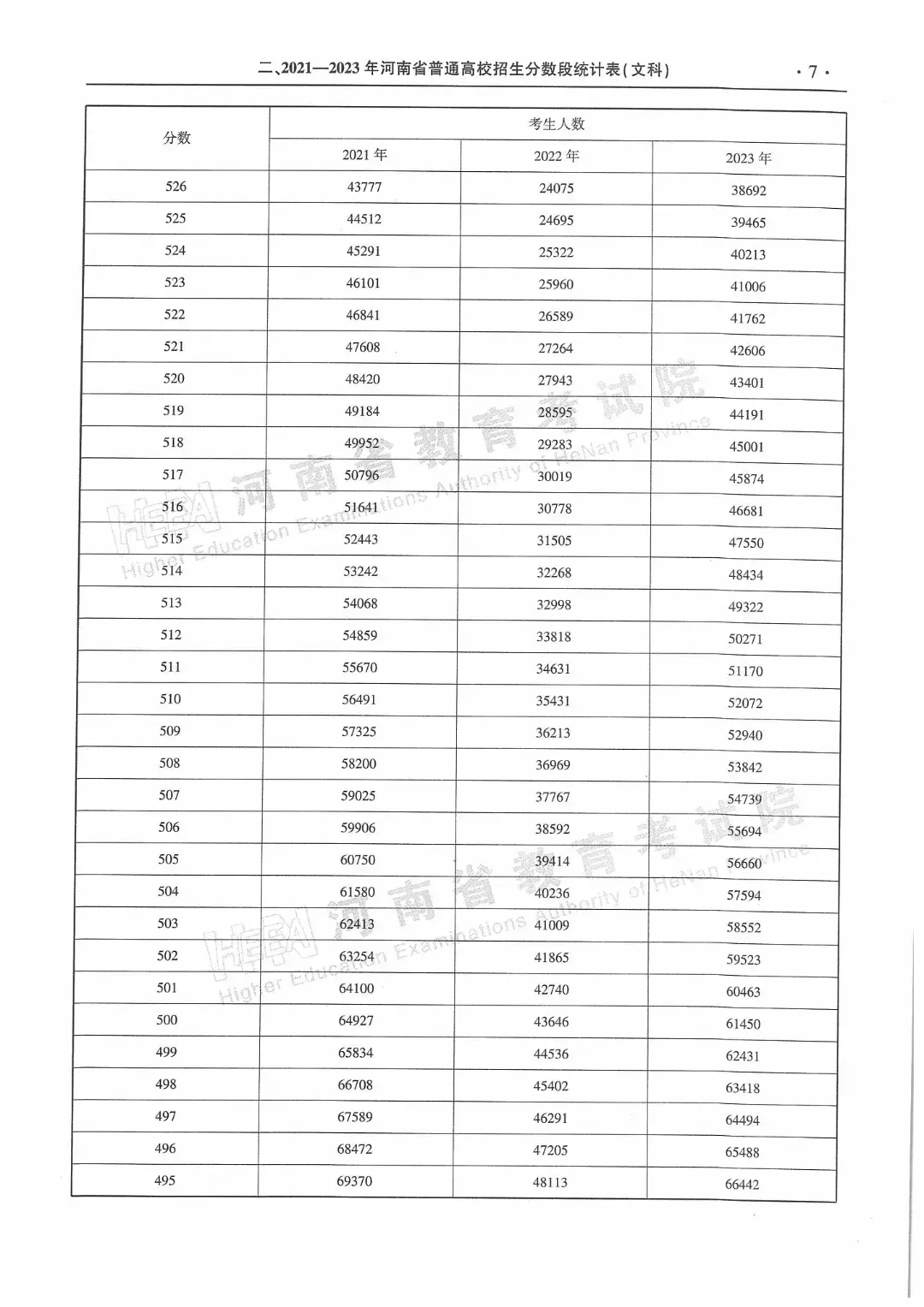 河南会考成绩怎么查询2021_河南会考成绩查询_河南省查询会考成绩