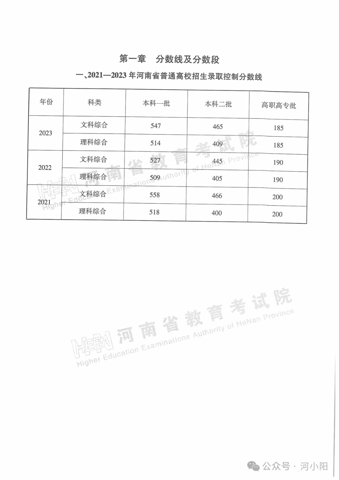 河南省查询会考成绩_河南会考成绩怎么查询2021_河南会考成绩查询