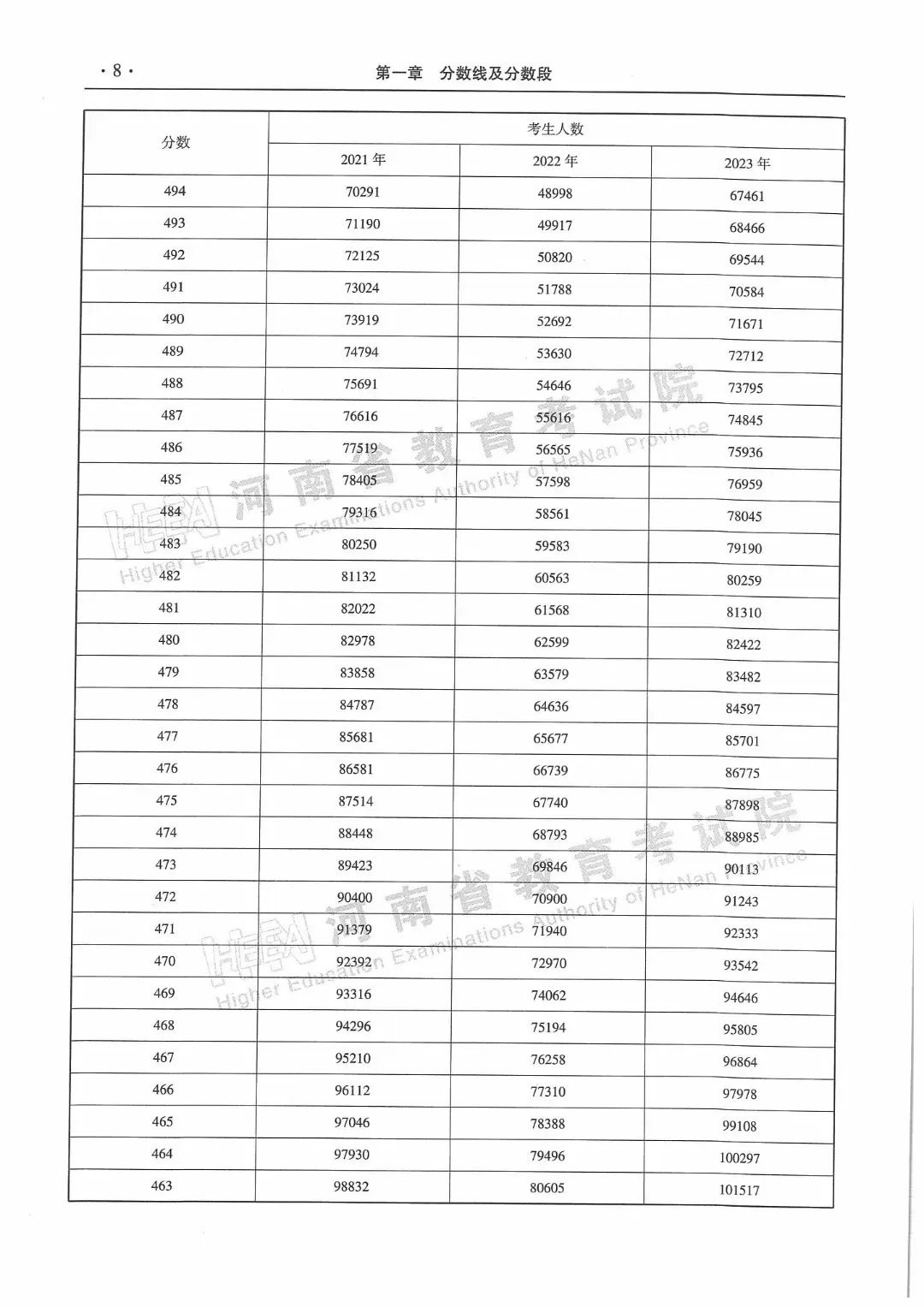 河南会考成绩怎么查询2021_河南会考成绩查询_河南省查询会考成绩