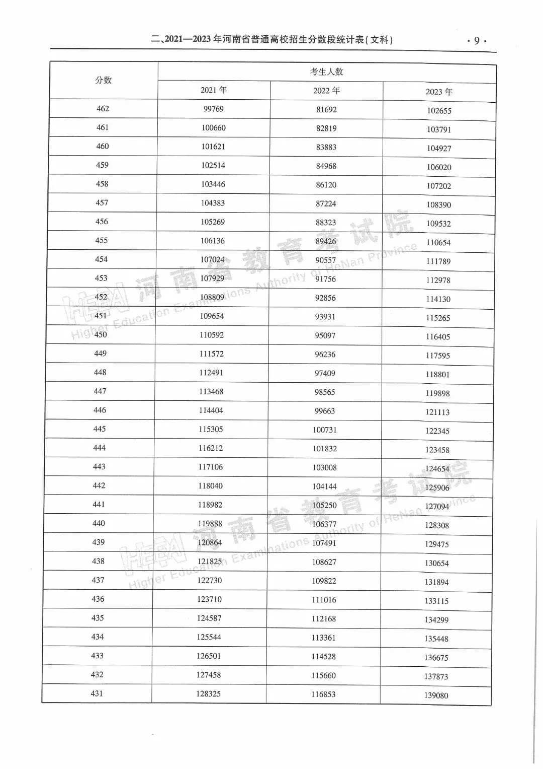 河南会考成绩查询_河南会考成绩怎么查询2021_河南省查询会考成绩