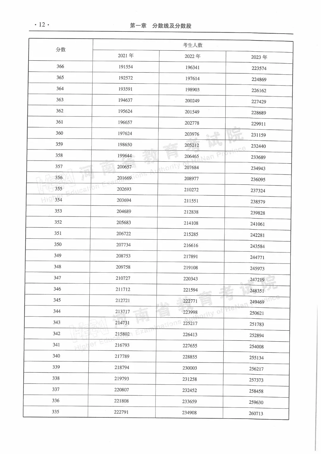 河南会考成绩查询_河南会考成绩怎么查询2021_河南省查询会考成绩