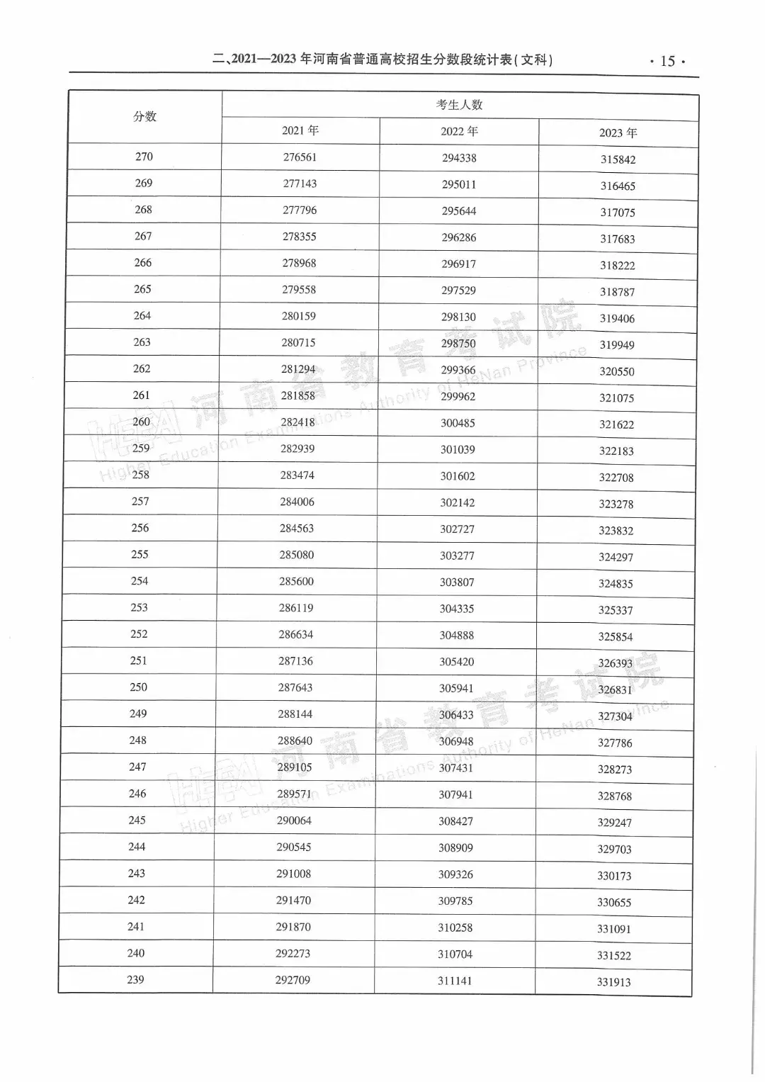 河南会考成绩怎么查询2021_河南会考成绩查询_河南省查询会考成绩