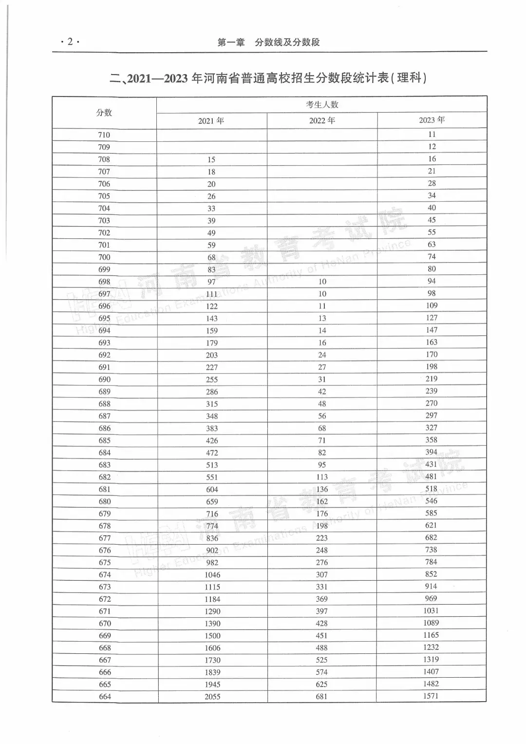 河南会考成绩怎么查询2021_河南省查询会考成绩_河南会考成绩查询