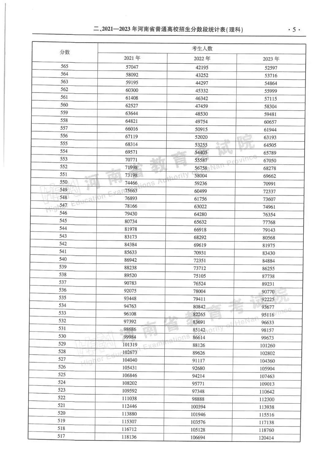 河南会考成绩查询_河南会考成绩怎么查询2021_河南省查询会考成绩