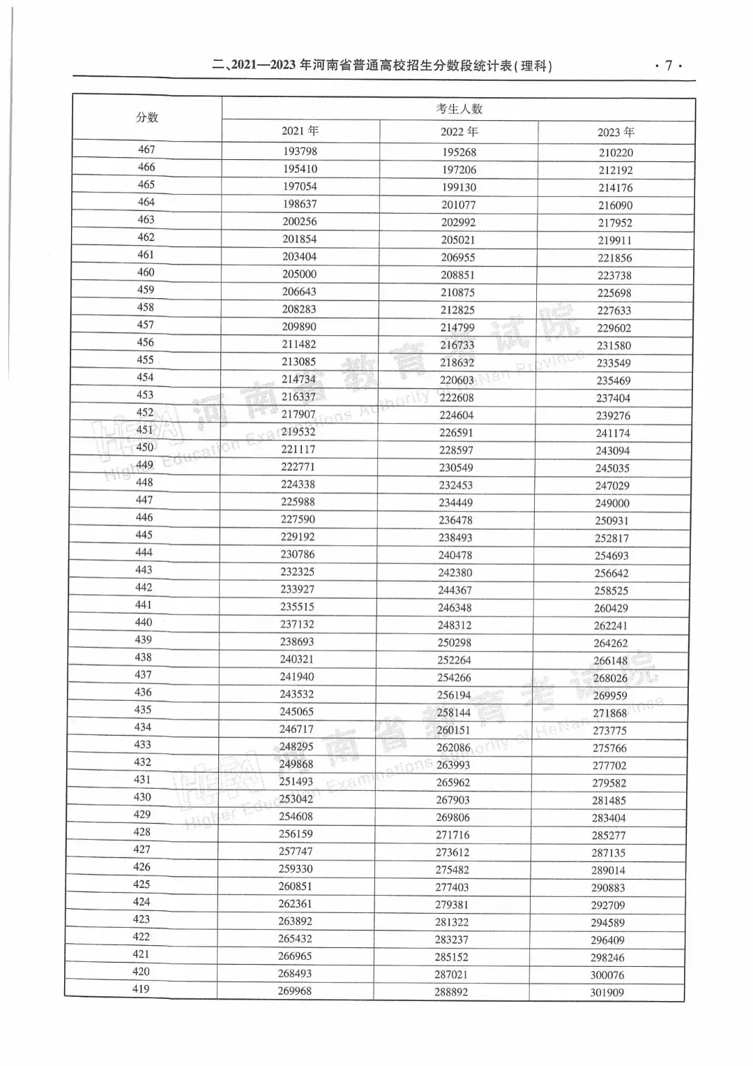 河南会考成绩怎么查询2021_河南省查询会考成绩_河南会考成绩查询