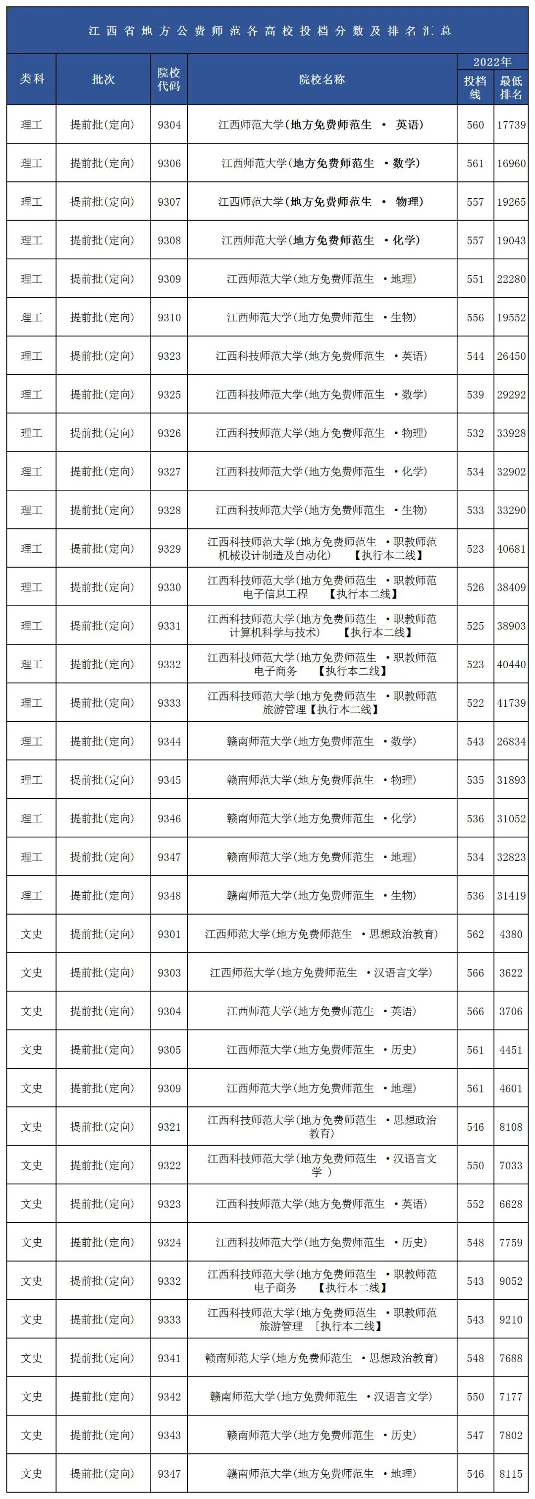 江西师范大学2021招生_师范招生江西大学分数_江西师范大学招生