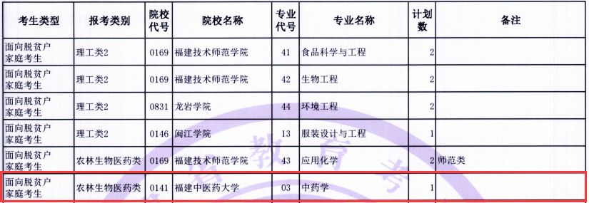 闽南理工学院宿舍_闽南理工的宿舍_闽南理工学院学生宿舍