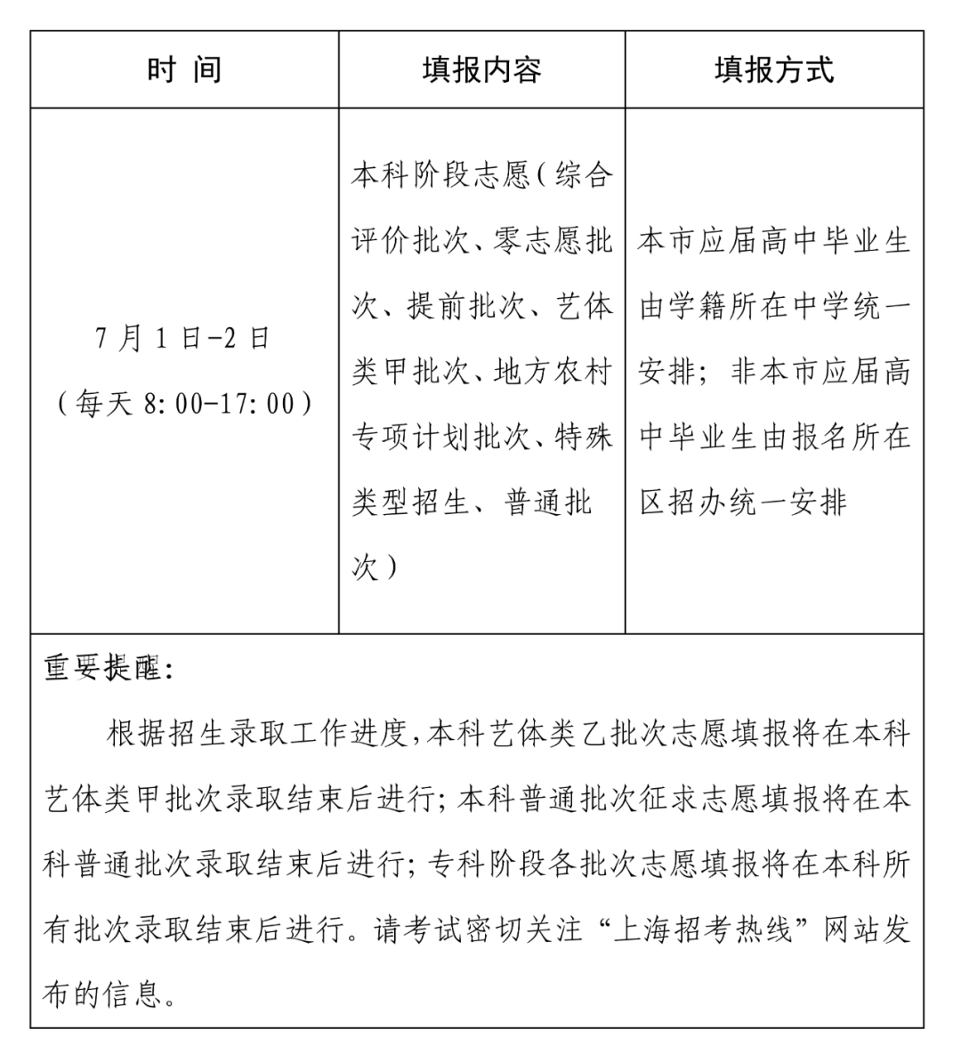 填报志愿时间湖南2021_志愿填报时间湖南省_湖南志愿填报时间