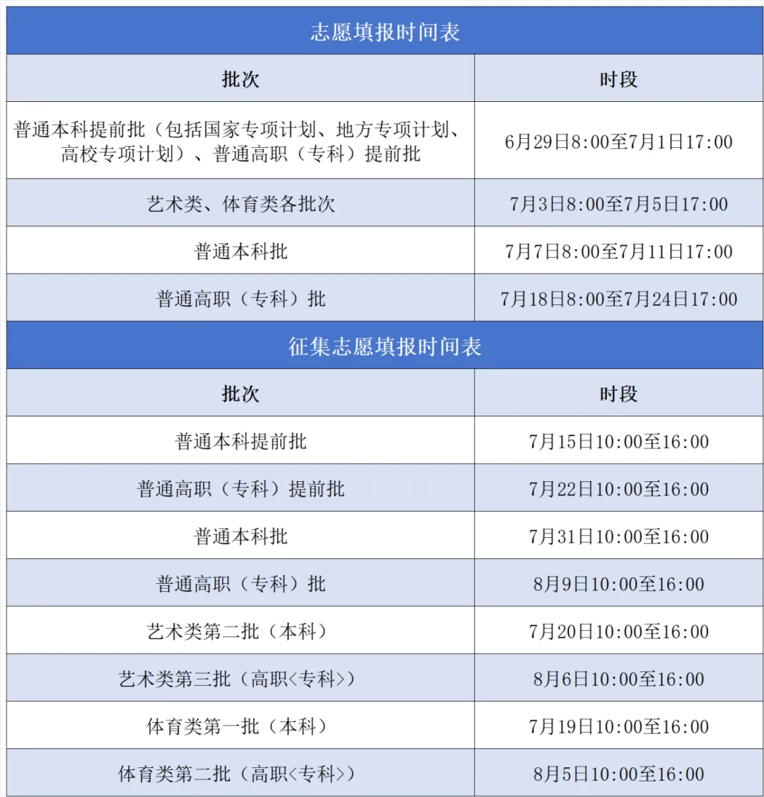 湖南志愿填报时间_志愿填报时间湖南省_填报志愿时间湖南2021