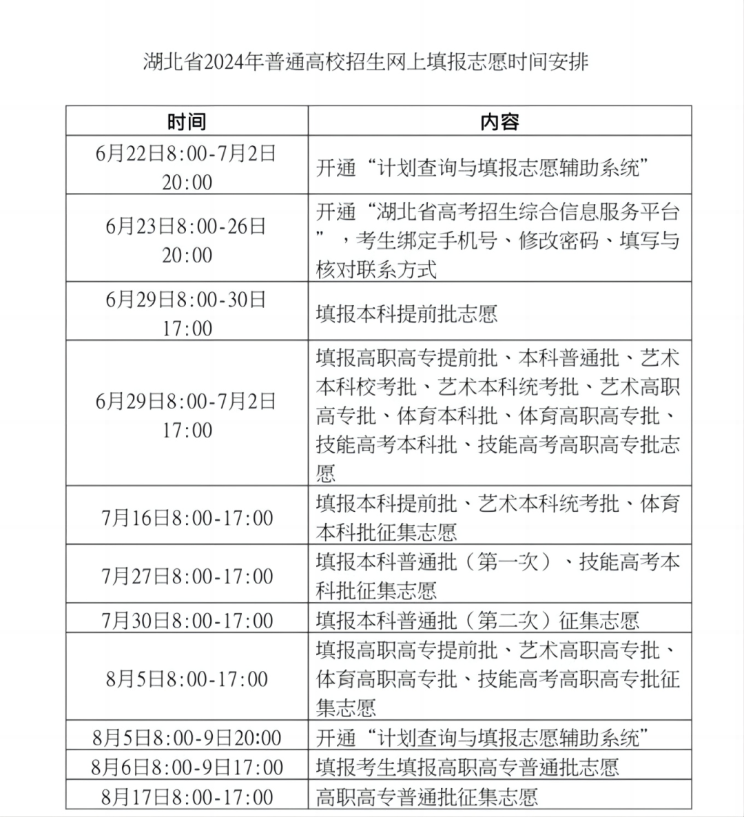 填报志愿时间湖南2021_志愿填报时间湖南省_湖南志愿填报时间