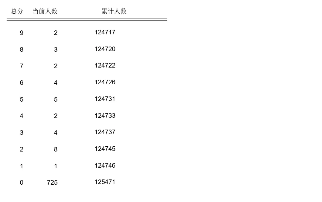 中考分数2022年公布时间_中考分数2022年查询_2022中考分数