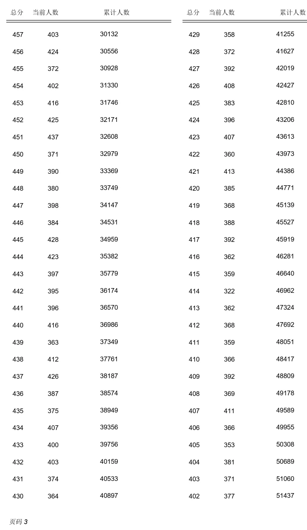 2022中考分数_中考分数2022年查询_中考分数2022年公布时间