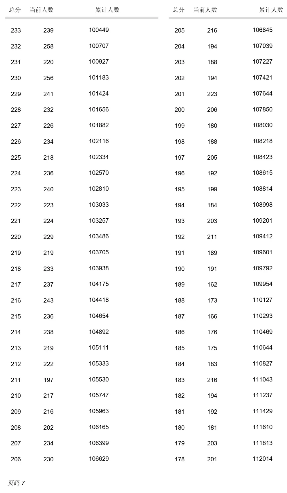 2022中考分数_中考分数2022年查询_中考分数2022年公布时间