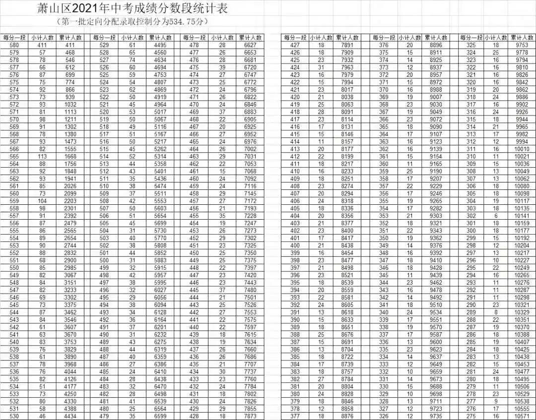 浙江省学业水平考试试题_浙江学业水平考试等级划分比例_浙江省学业水平考试