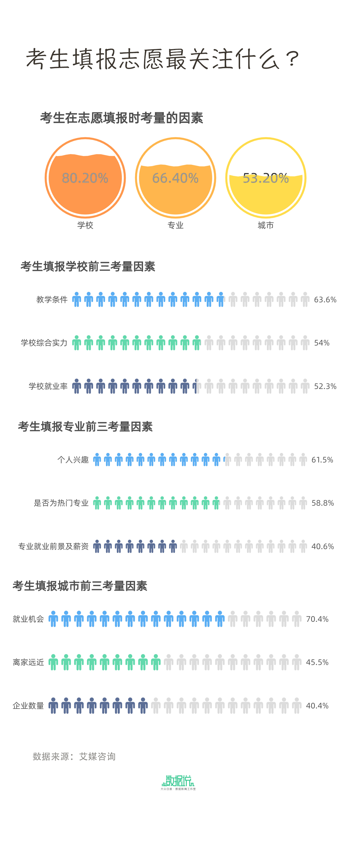 2022年山东高考人数_2022年山东高考人数_2022年山东高考人数