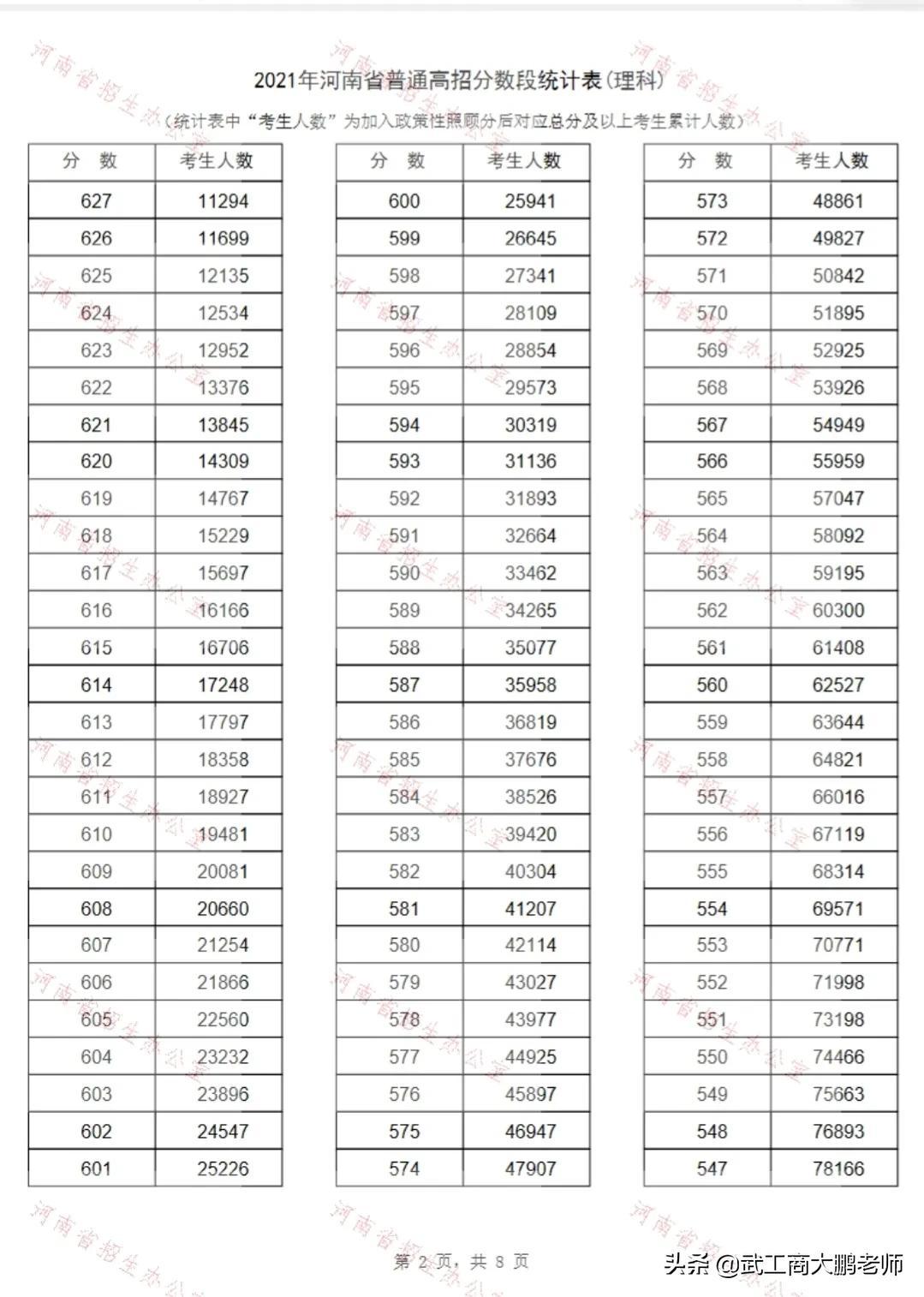 河南高考350分文科能上什么学校_河南高考文科可以报考哪些专业_文科在河南考哪些大学