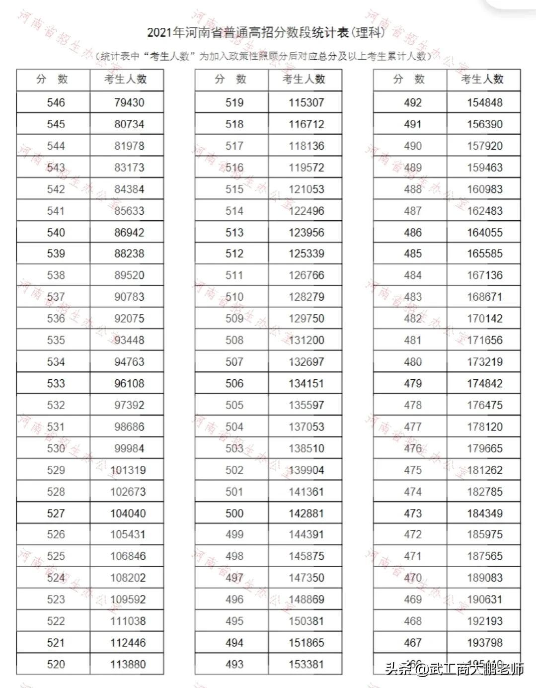 文科在河南考哪些大学_河南高考文科可以报考哪些专业_河南高考350分文科能上什么学校