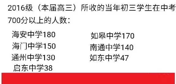 南通初中学校排名一览表_南通初中学校所有排名_整个南通初中排名