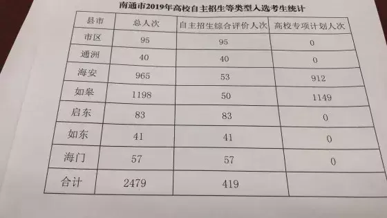 整个南通初中排名_南通初中学校排名一览表_南通初中学校所有排名