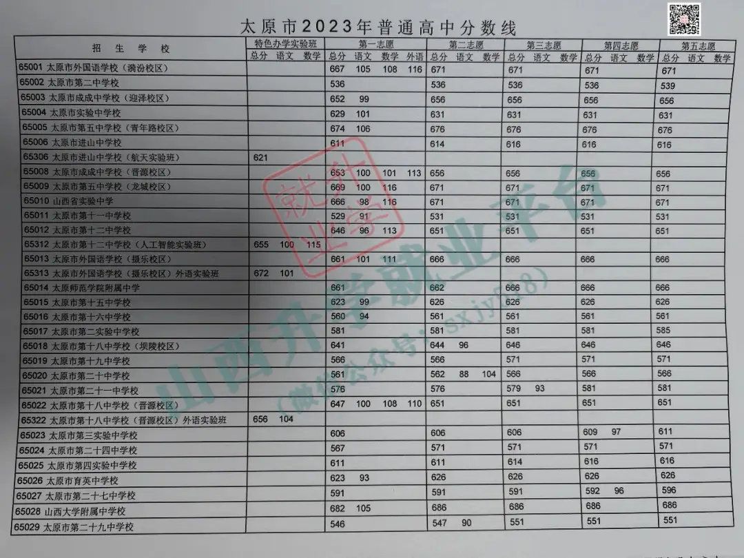 中考分数线普高2023杭州_中考普高分数线_中考分数线普高线