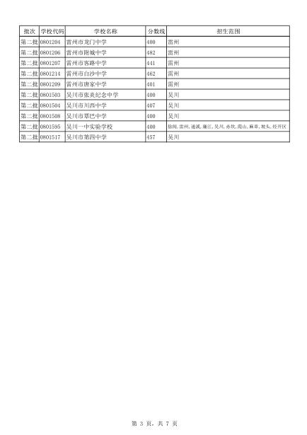 湛江一中高中录取分数线_湛江一中的录取分数线_广东湛江一中录取分数