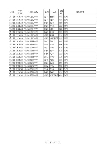 湛江一中高中录取分数线_广东湛江一中录取分数_湛江一中的录取分数线