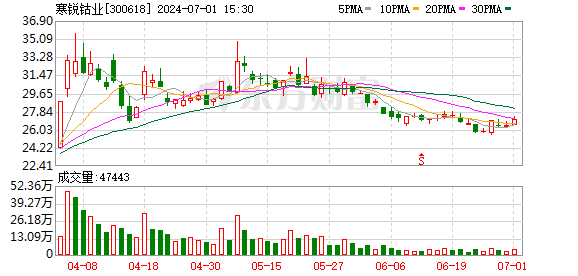 K图 300618_0