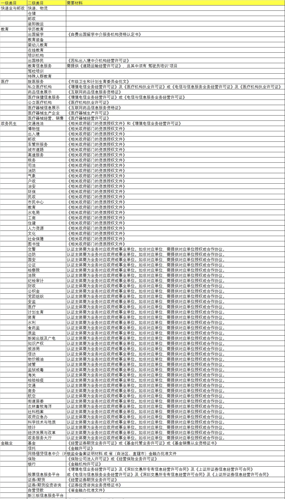 169与43的页面区别_h5页面和普通页面的区别_固态硬盘和普通硬盘的区别