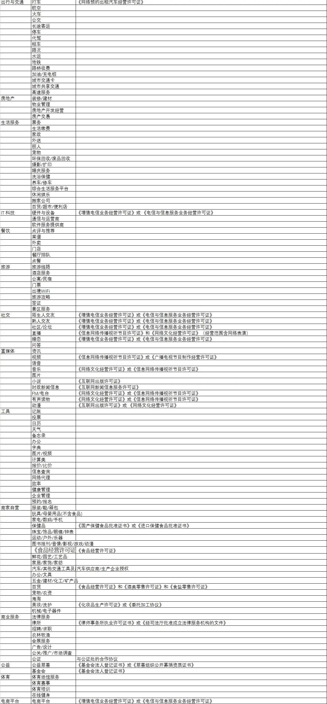 h5页面和普通页面的区别_169与43的页面区别_固态硬盘和普通硬盘的区别