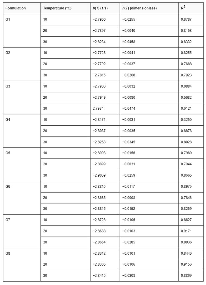 常数方差等于多少_常数方差是多少_常数的方差