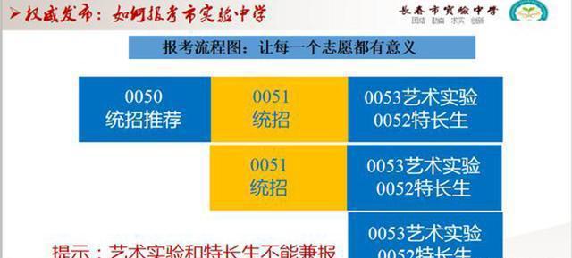 长春艺术实验中学_长春实验艺术高中_长春市实验艺术生