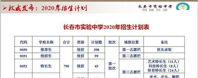 长春艺术实验中学_长春实验艺术高中_长春市实验艺术生