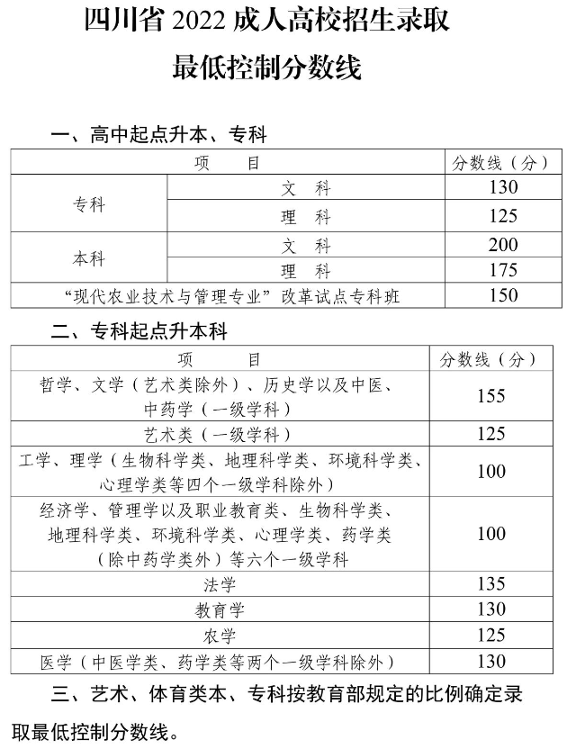 四川考试教育学院网_四川教育考试院_四川考试教育院网