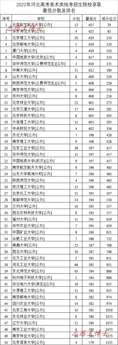 河北美术高考_河北美术生高考_河北省高考美术怎么算分