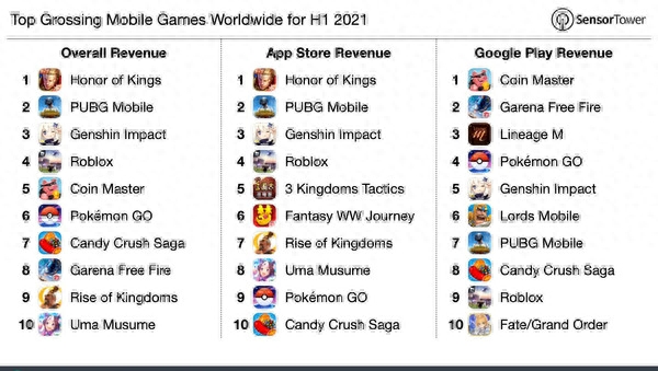 游戏手机排行榜第一名_排行榜手机游戏有哪些_手机游戏最新排名
